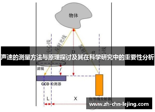 声速的测量方法与原理探讨及其在科学研究中的重要性分析